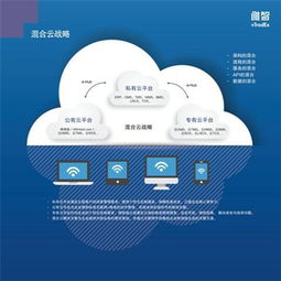 唯智信息 以物流混合云領(lǐng)跑供應(yīng)鏈全面解決方案